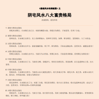 [风水学核心资料]阴宅风水八大富贵格局PDF文档