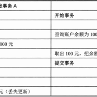 仅此一文让你明白事务隔离级别、脏读、不可重复读、幻读