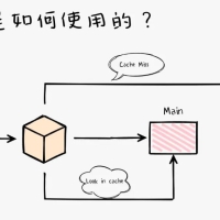 一款流程图编辑框架，机器人逻辑编排、无代码平台流程配置