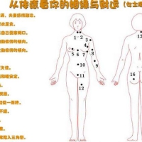 [面相]痣在哪里最发财？有这三颗暗痣，一有钱，二有福