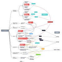 一个跨平台的截图、录屏、录音、录像软件+源码