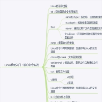 Linux程序设计从入门到实战（价值198元）