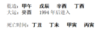 [断卦预测-实例分析]八字分析丨意外身故之八字
