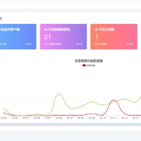 2022最新独立版智狐聚合支付v1.0.5.21_聚合支付系统源码