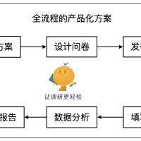 一套轻量、安全的调研系统，提供面向个人和企业的一站式产品级解决方案，「快速」打造「专属」问卷系统, 让调研「更轻松」