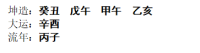 [断卦预测-实例分析]八字分析丨四柱岁运定婚期（6例）