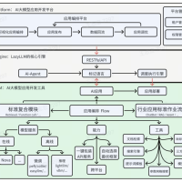 python低代码构建多Agent大模型应用的开发工具