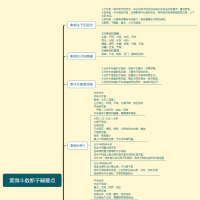 [紫微斗数]27紫微斗数断子嗣要点