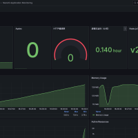 一个现代化协同文档编辑器，丰富的编辑能力与多人实时协作