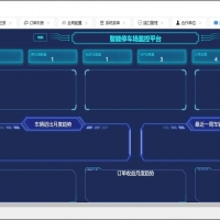 SpringBoot+Vue智能停车场管理平台源码