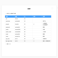php适合IT团队的在线文档分享工具，可加快团队之间沟通的效率