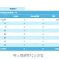 微信小程序到底怎么躺着玩才能有睡后收益