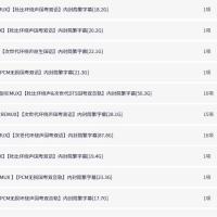 周星驰 精选 50部合集 4K&蓝光原盘 REMUX 内封简繁字幕