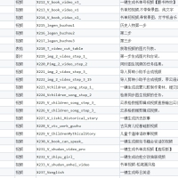 GitHub 上分享的200+扣子工作流