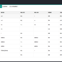 Java涉税申请管理平台源码 税务系统源码