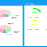 Java理财小助手APP源码