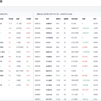 【永久免费】股票复盘小工具