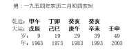 [断卦预测-实例分析]八字分析丨慎取用，重岁运引发