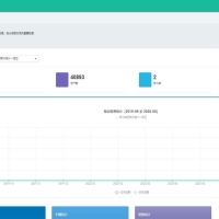 ThinkPHP5多小区物业管理系统源码(支持多小区)