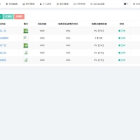 最新众筹商城系统/订单认购/多多优购/商城加共识