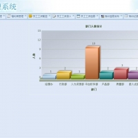 Java企业人事人力资源HR管理系统源码