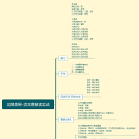 [紫微斗数]17运限奥秘-流年盘解读实战