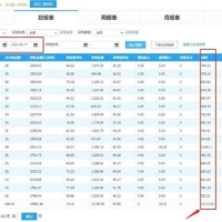 揭秘靠谱副业玩法，月入过万很难吗
