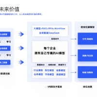 一款 AI 数字员工系统，让每个AI创业者，都有自己的AI品牌