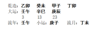 [断卦预测-实例分析]八字分析丨命运逢子冲午 开车撞别人车