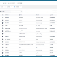 前后端分离后台动态权限管理模板框架源码