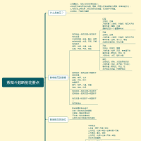 [紫微斗数]20紫微斗数断桃花要点