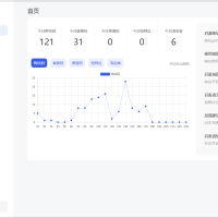 引流宝 liKeYun v2.4.0 活码网站源码 微信活码管理平台源码