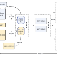 一个轻量化的开源具身智能全栈道场机器人项目