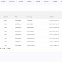 Phemex多语言交易所源码/期权交易+合约交易+新币申购+锁仓挖矿+平台币发行+K线行情控制/前端uniapp编译后+后端PHP