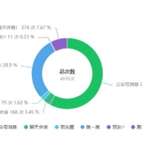 公众号及文章怎么做推荐流量与搜索流量方法揭秘