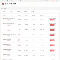 ​p2p金融投资理财借贷网站源码
