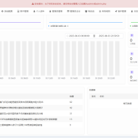 二级域名分发小程序，全自动解析，到期自动删除解析 某站价值500元的
