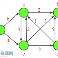 程序员常用的十大算法