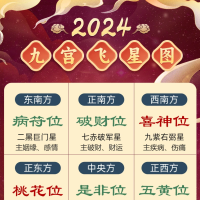[阳宅]详解2024龙年家居九宫布局