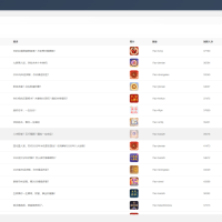 2026马年新版测算系统源码  全开源修复版 支持易支付带教程