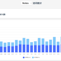 一款基于 Go 语言开发的、开源轻量级 Nginx 日志分析工具