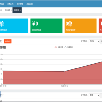 Java进销存系统源码带微信小程序