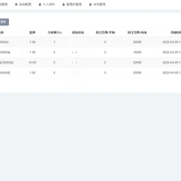 开源VUE/哈希九国语言全开源带双端带部署教程