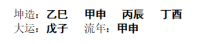 [断卦预测-实例分析]八字分析丨七杀旺极 要防被骗