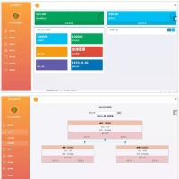 Thinkphp开发商品消费商品直推团队直销系统源码 双轨量碰层碰无