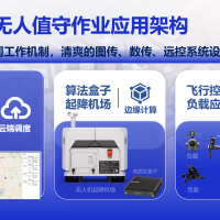 可商用的无人机管理平台，基于 WEB 开发的低空飞行调度平台