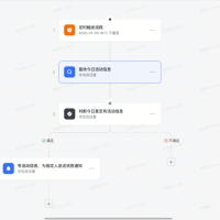 高性能插件化构建流程引擎 扣子 Coze 的 AI 工作流搭建技术
