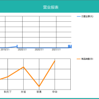 基于C#+SQLServer开发的餐饮管理系统源码