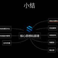 机器学习原理剖析与Python代码实现全流程