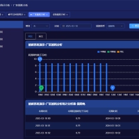 开源能源管理系统+能源管理系统源码+能源管理平台+EMS，助企业建立能源管理体系，代码完备功能齐全